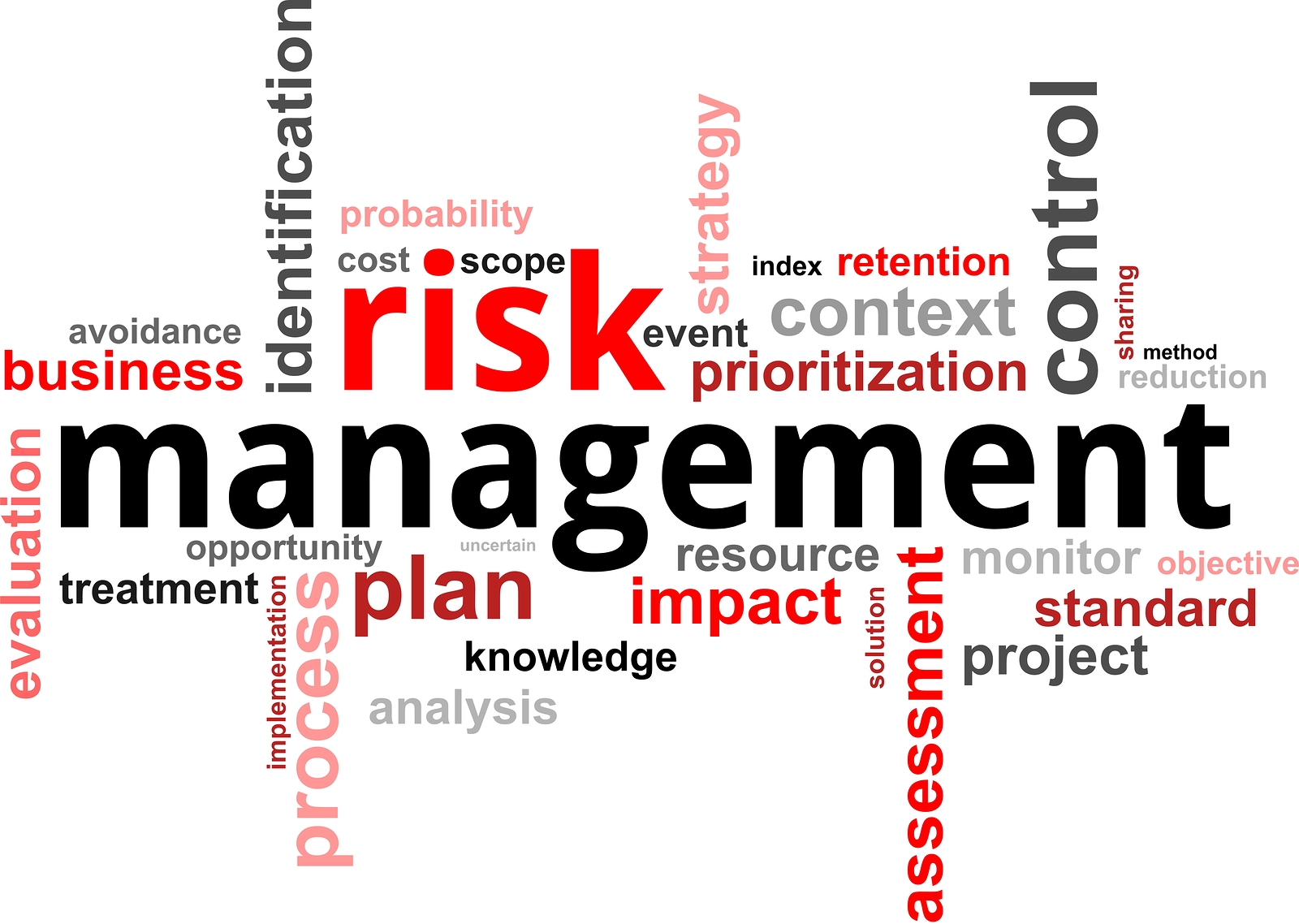 risk